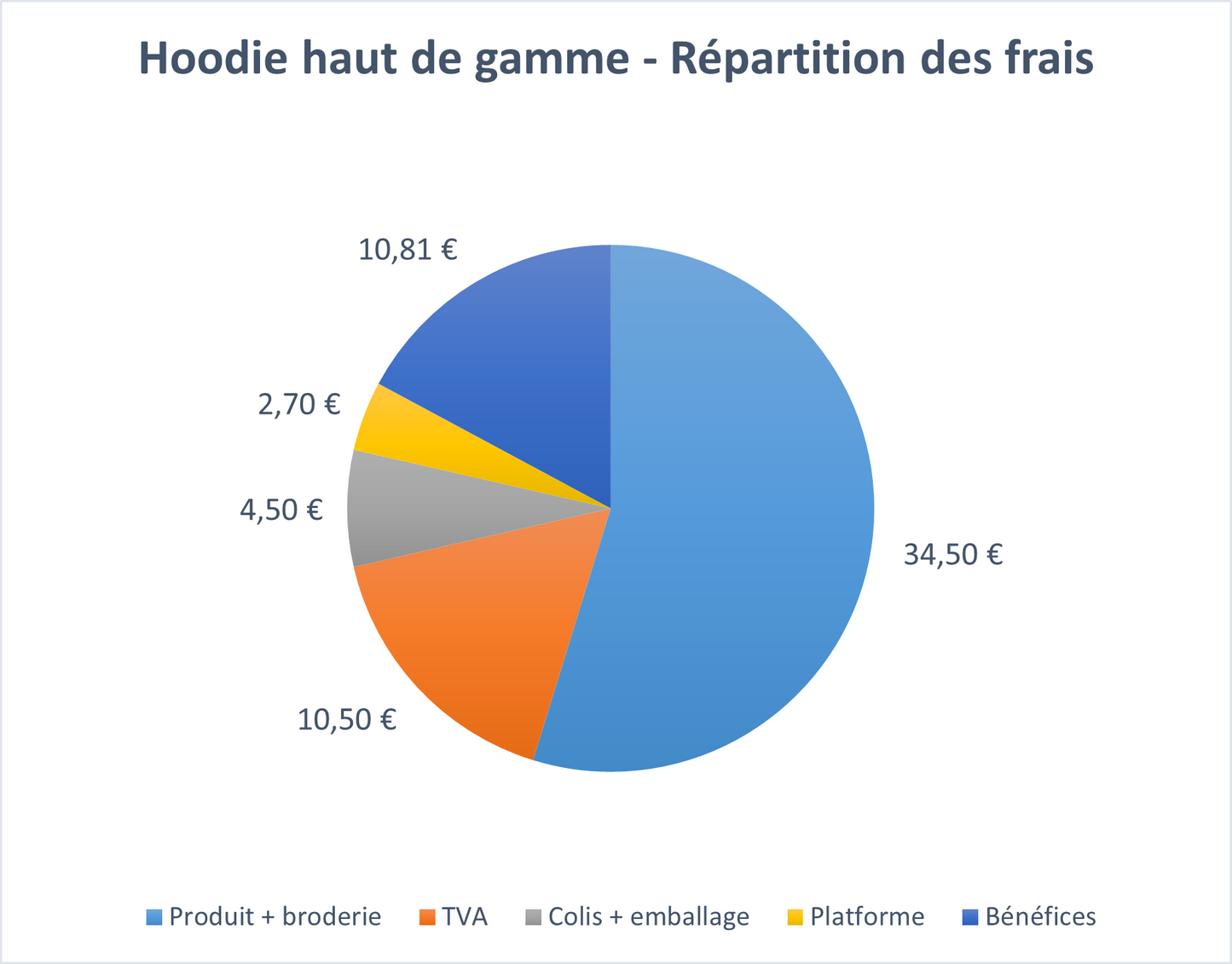 HOODIE EPAIS 100% COTON BRODÉ - PROJET JDM