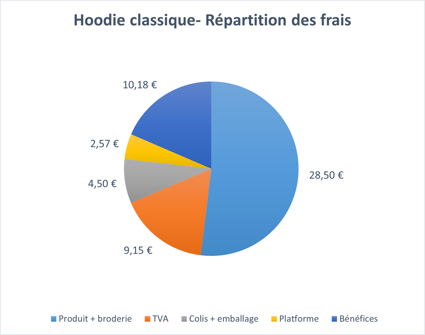 HOODIE À CAPUCHE BRODÉ - PROJET JDM