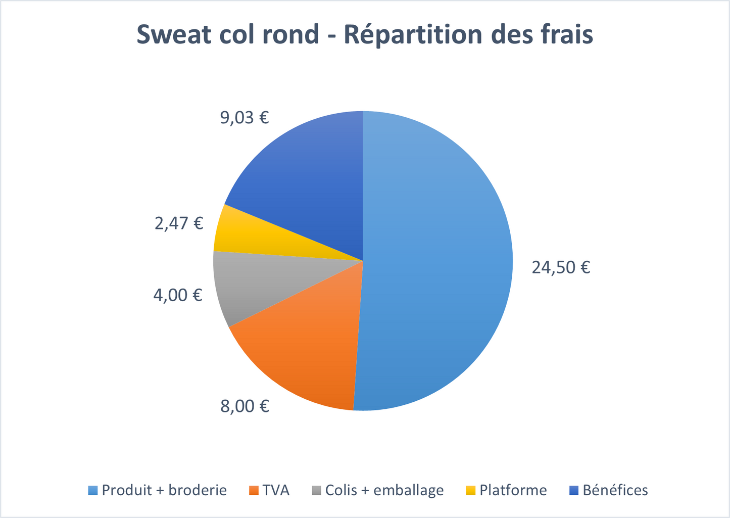 SWEAT-SHIRT À COL ROND BRODÉ - PROJET JDM