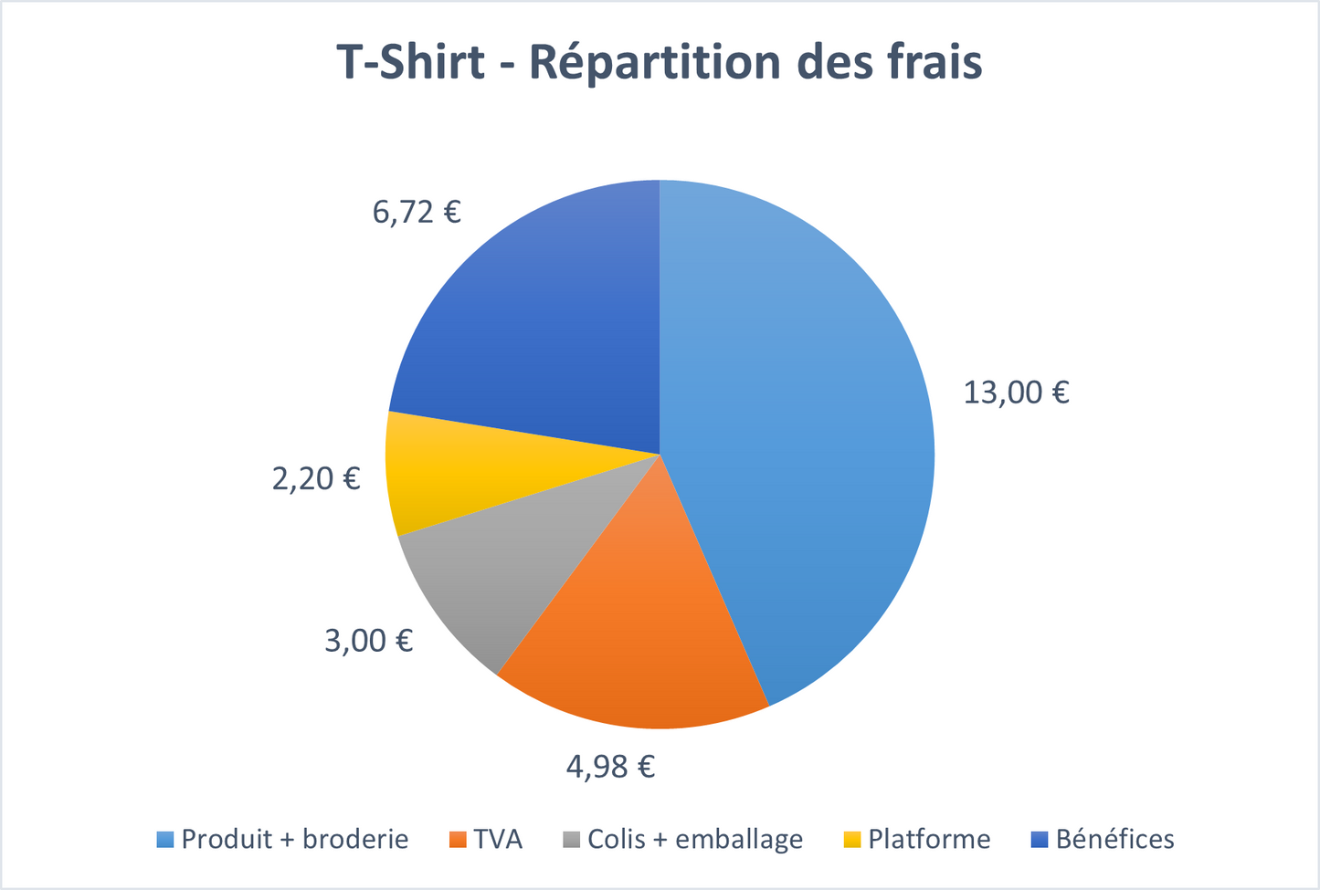 T-SHIRT BRODÉ - PROJET JDM